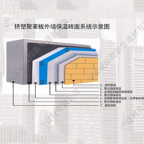 擠塑聚苯板外墻保溫磚面系統